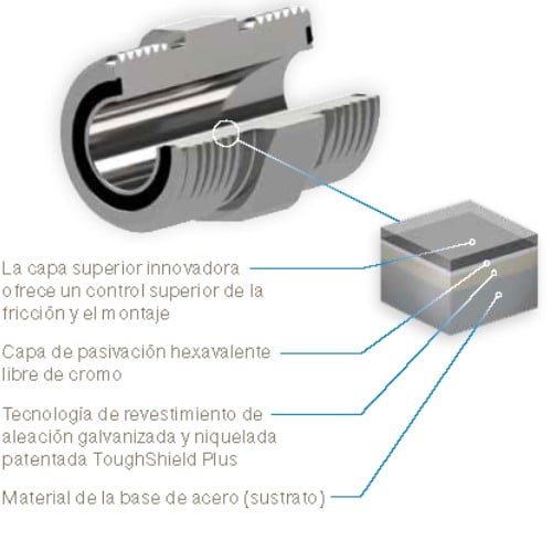 Corrosión en sistemas hidráulicos
